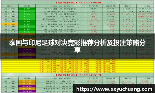 泰国与印尼足球对决竞彩推荐分析及投注策略分享